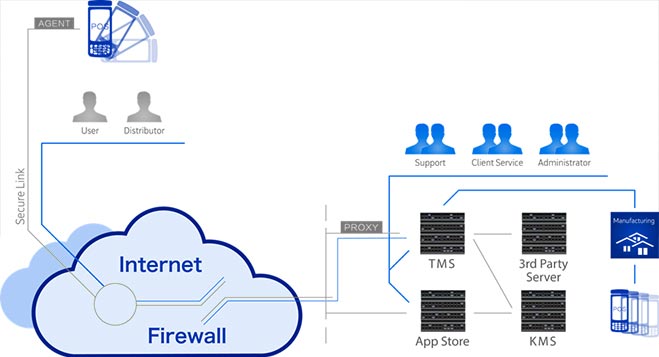 wizarpos-smart-terminal-management