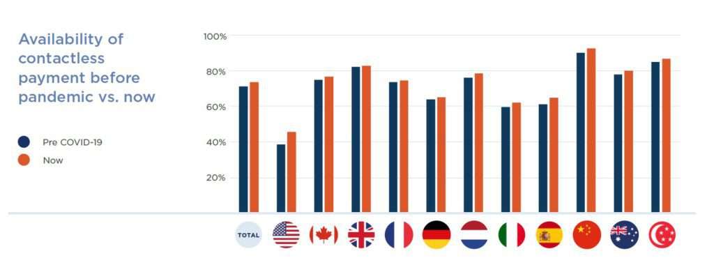 contactless payments before & after pandemic