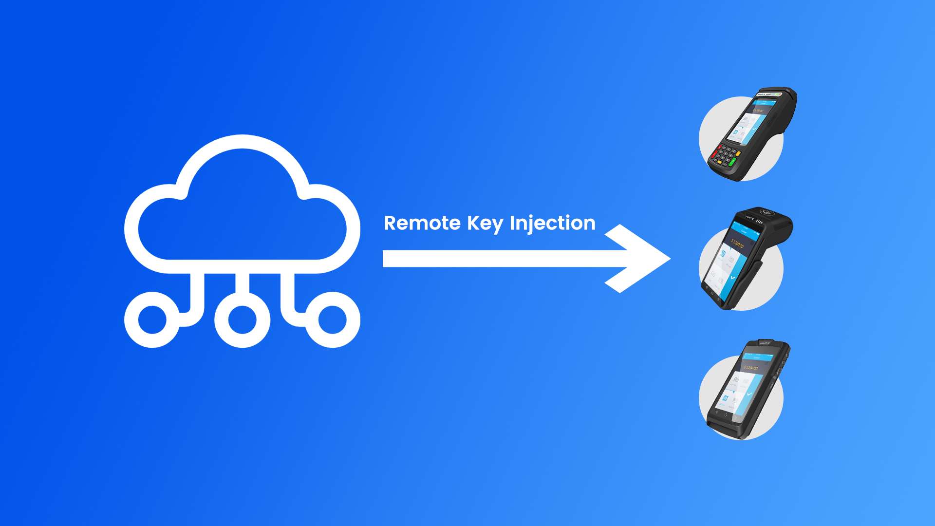 News WizarPOS Remote Key Injections for All Android POS